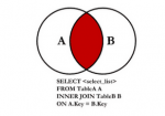 Inner Join vs Left Join - Difference Between Inner Join and Left Join