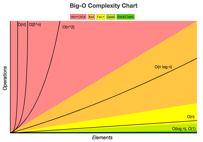 What Is Time Complexity Of An Algorithm With Example