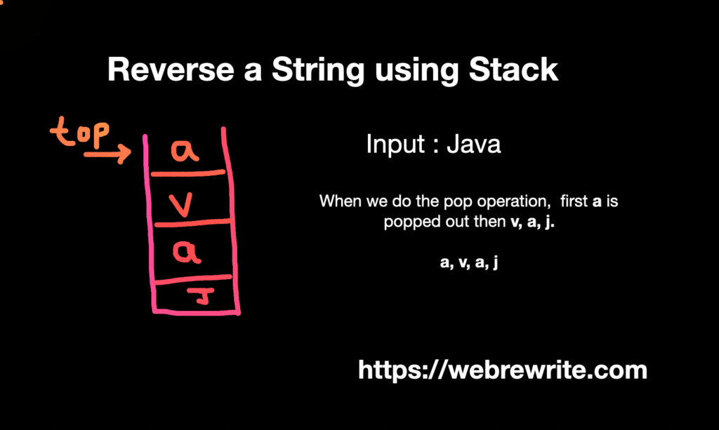Reverse a string using stack