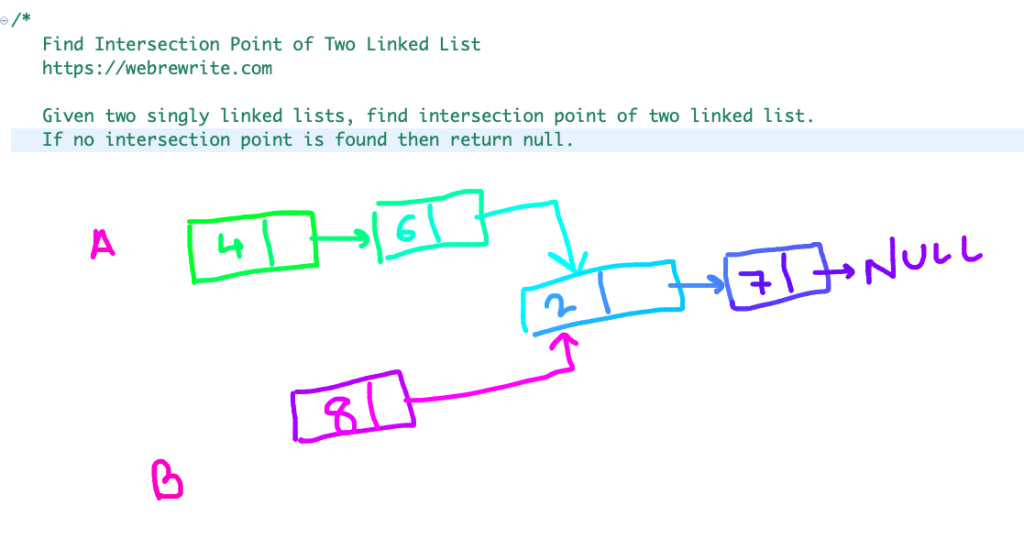 merge-sort-linked-list-board-infinity