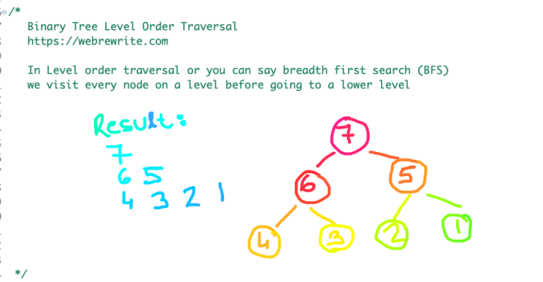 binary-tree-level-order-traversal-using-queue-code-video-tutorial