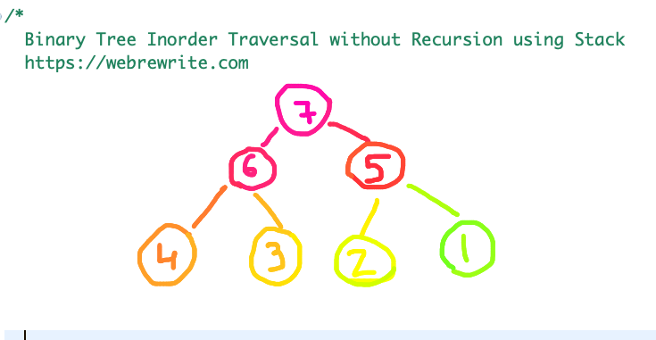 Binary Tree Inorder traversal without recursion