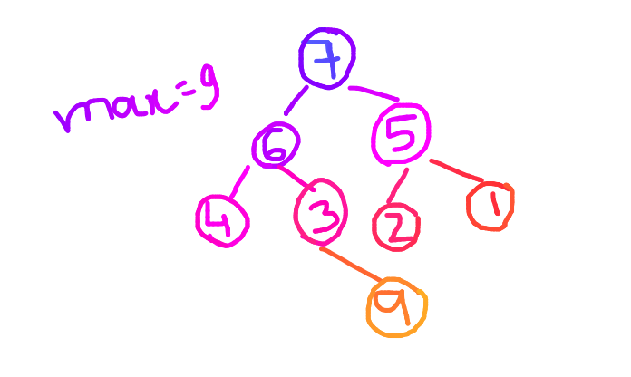 Find maximum element in a binary tree.