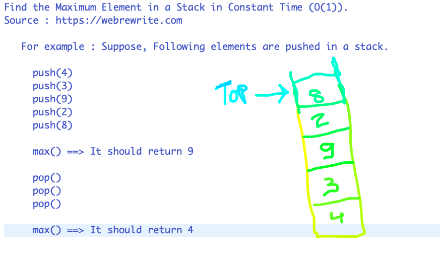Get maximum element from a stack in O(1)