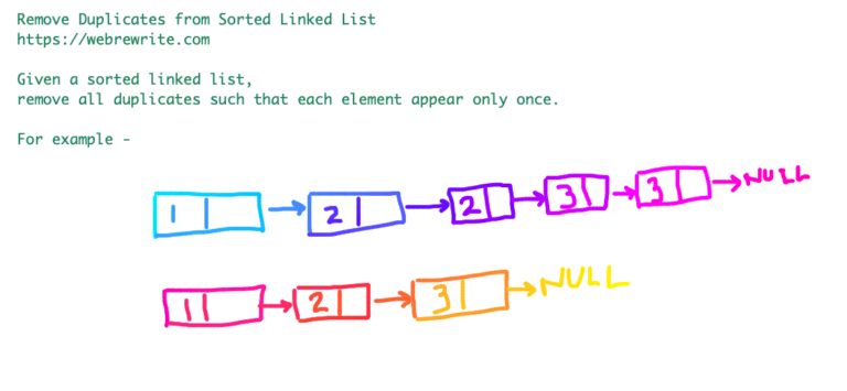 remove-duplicates-from-a-sorted-linked-list-algorithm-java-code