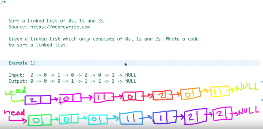 sort a linked list of 0s, 1s and 2s