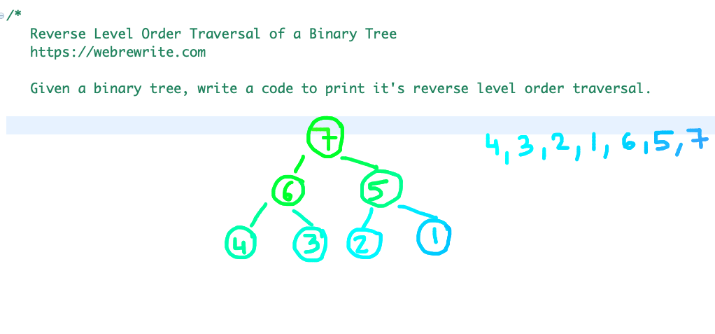 Reverse Level Order Traversal of a Binary Tree