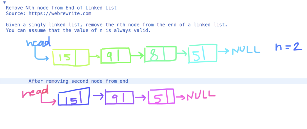 Remove Nth Node From List End Interviewbit Solution Python Chi Tiết - Ý ...