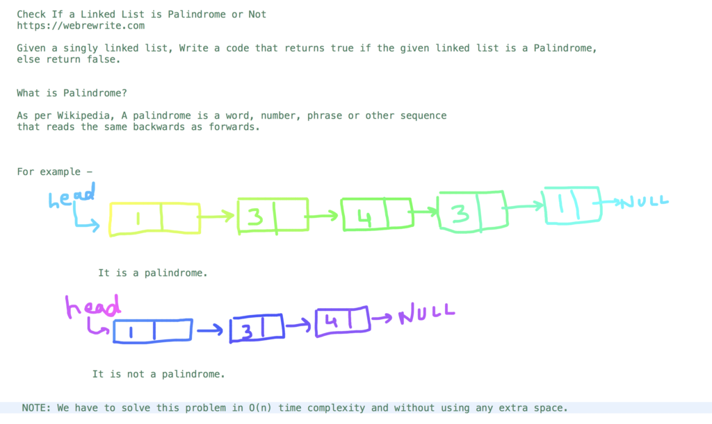 check if a linked list is palindrome or not