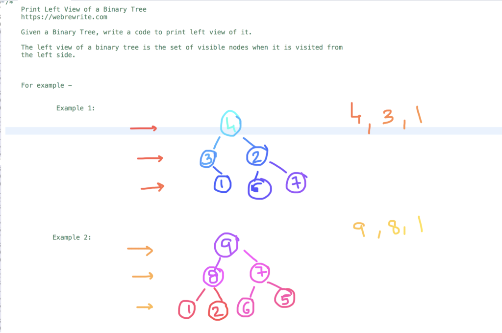 Print Left View of a Binary Tree using Queue