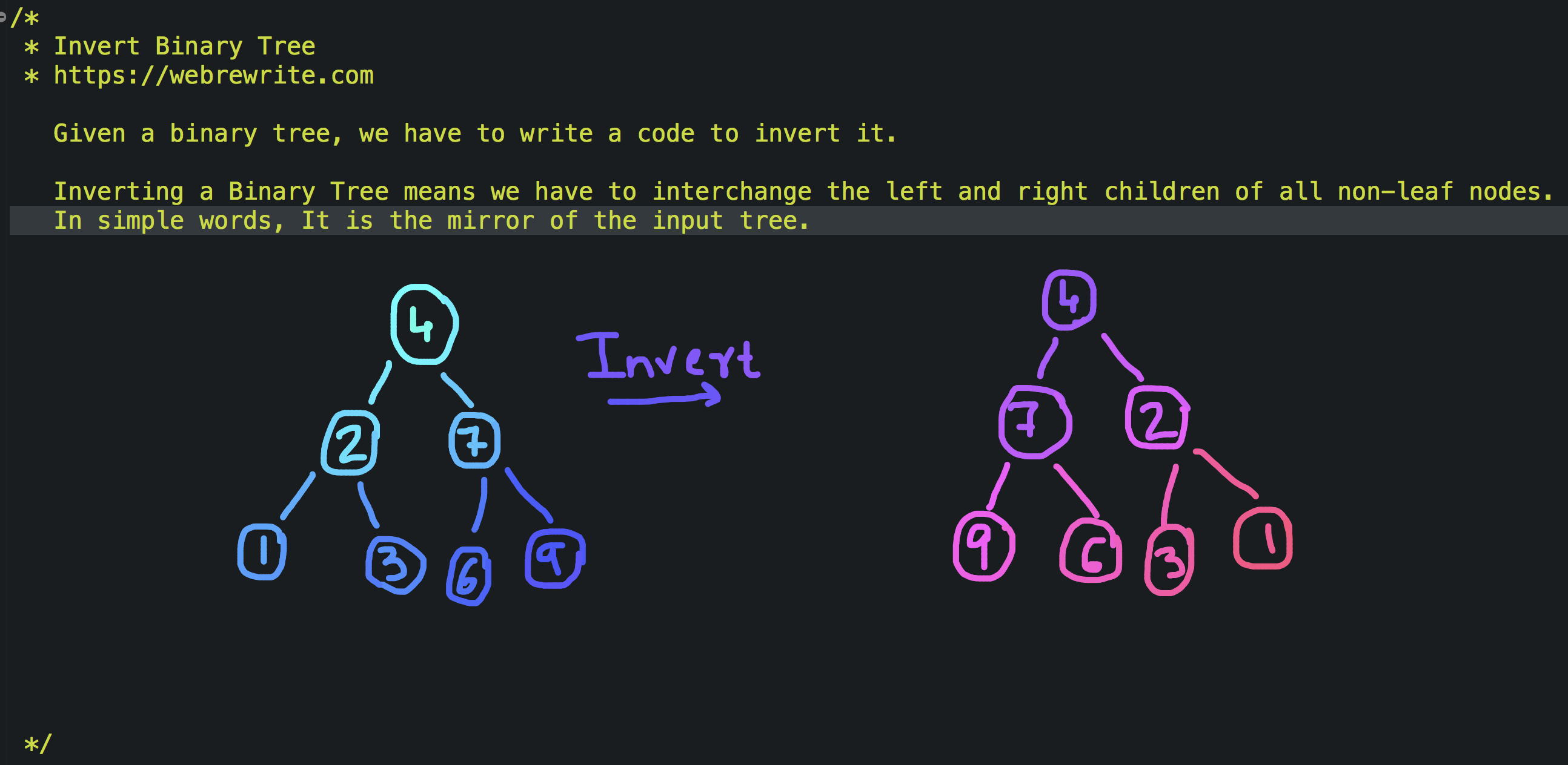 invert binary tree javascript