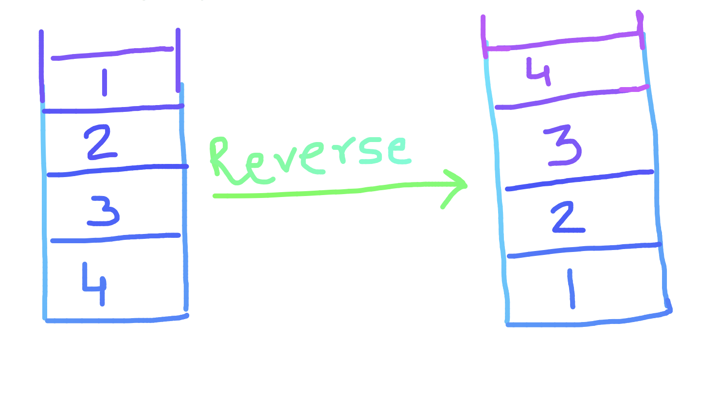 recursive linked list stack