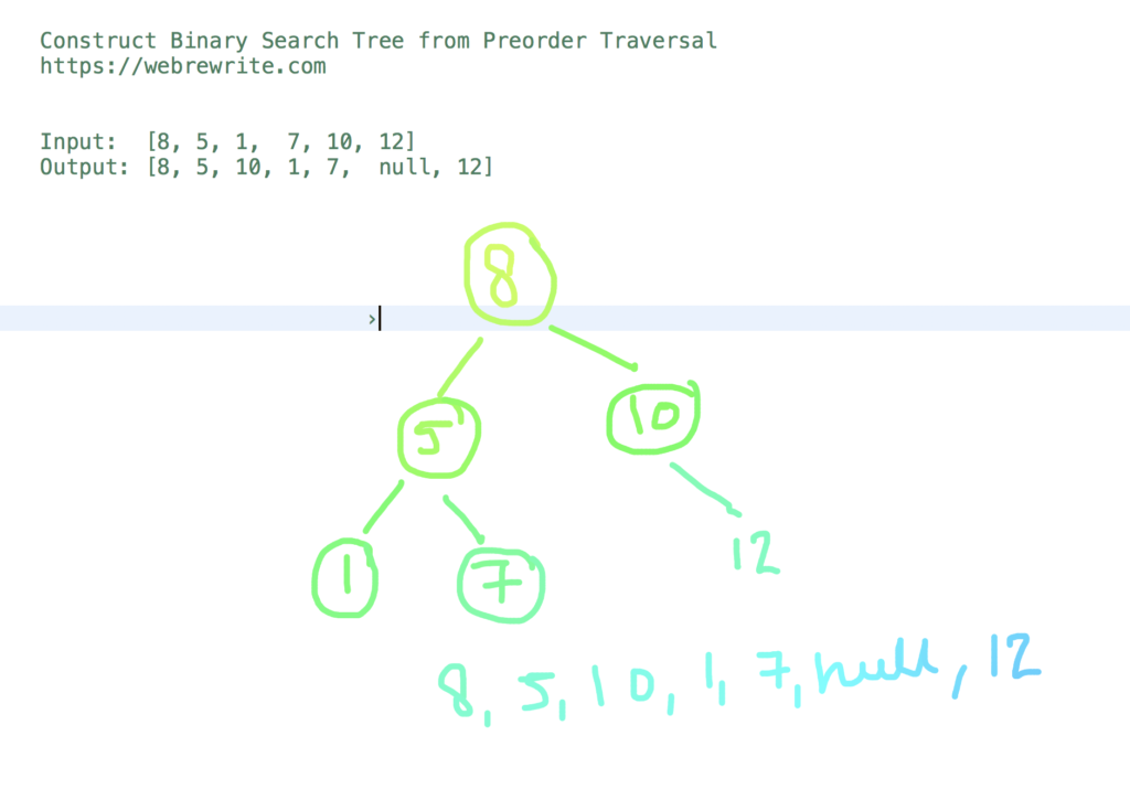 Construct Binary Search Tree from Preorder Traversal