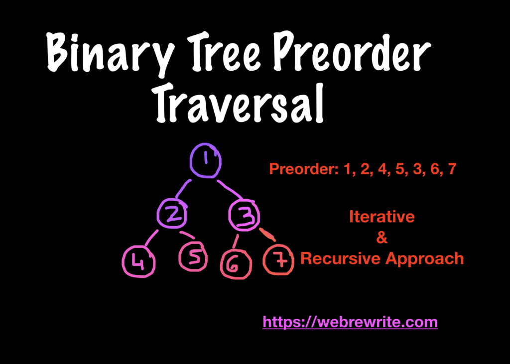 Binary tree preorder traversal without recursion
