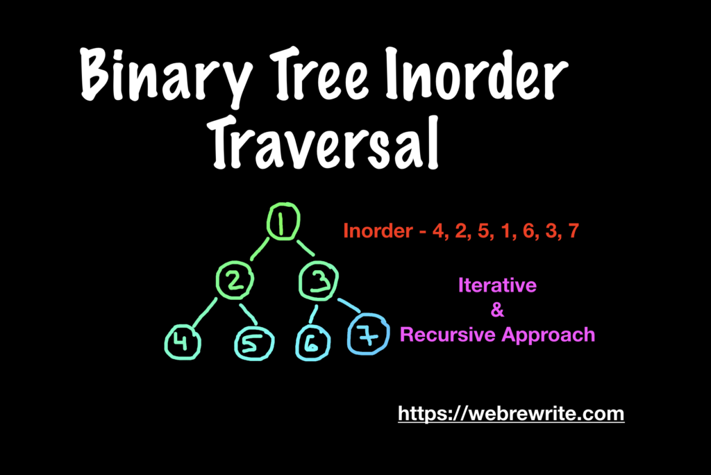 Binary tree inorder traversal