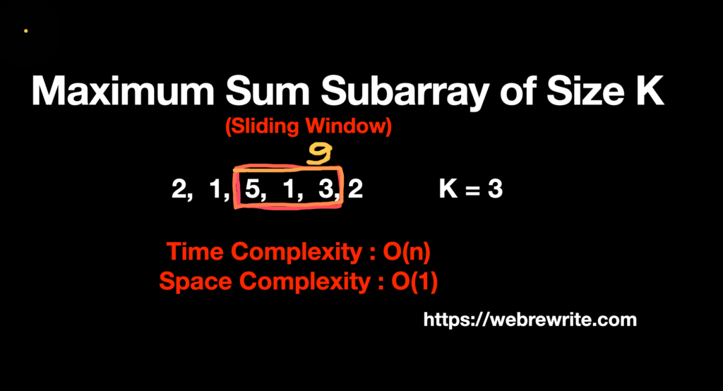 Maximum sum of subarray of size k
