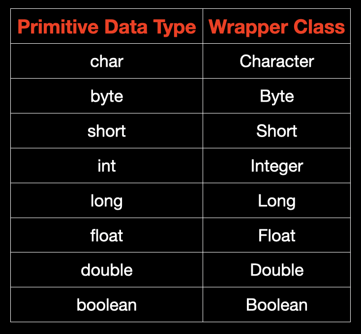 wrapper-classes-in-java